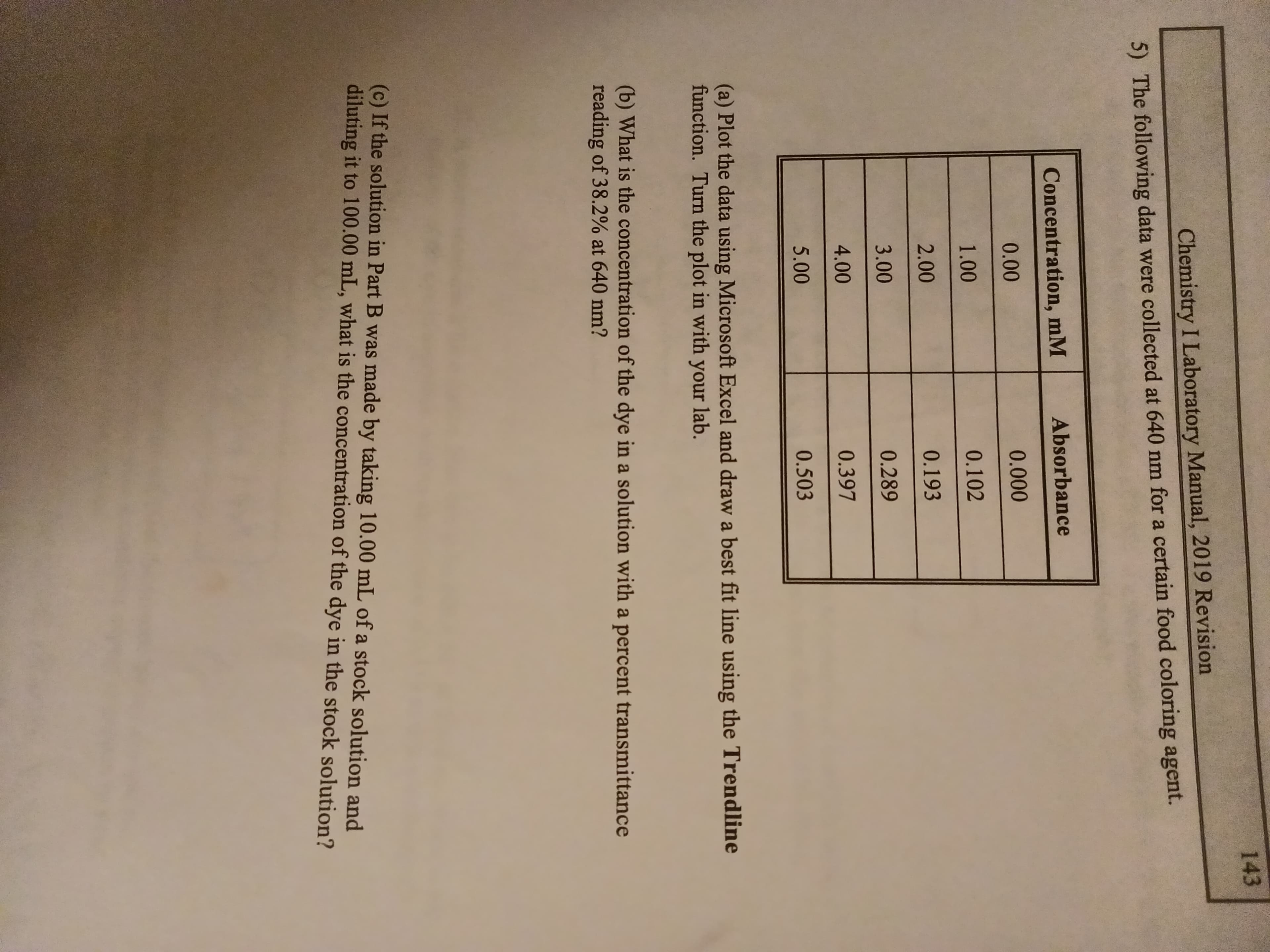 143
Chemistry I Laboratory Manual, 2019 Revision
5) The following data were collected at 640 nm for a certain food coloring agent.
Concentration, mM
Absorbance
to 00
0.102
0.193
0.289
0.397
000
5.00
0.503
(a) Plot the data using Microsoft Excel and draw a best fit line using the Trendline
function. Turn the plot in with your lab.
(b) What is the concentration of the dye in a solution with a percent transmittance
reading of 38.2% at 640 nm?
(c) If the solution in Part B was made by taking 10.00 mL of a stock solution and
diluting it to 100.00 mL, what is the concentration of the dye in the stock solution?
