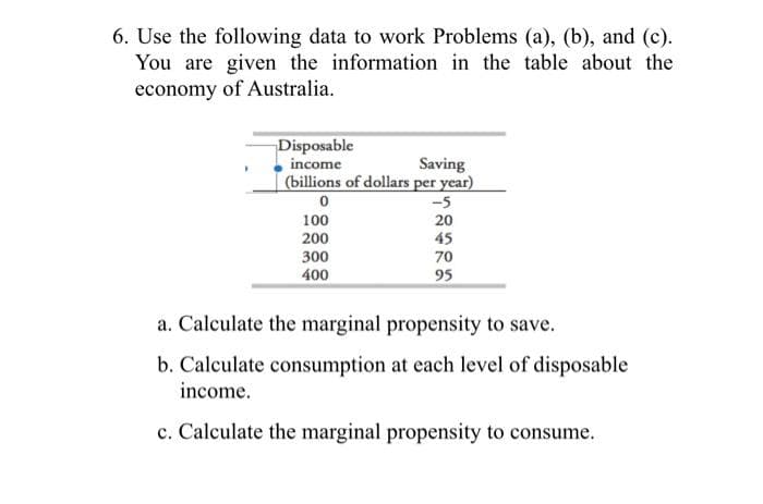 6. Use the following data to work Problems (a), (b), and (c).
You are given the information in the table about the
economy of Australia.
Disposable
income
Saving
(billions of dollars per year)
-5
100
20
200
45
300
70
400
95
a. Calculate the marginal propensity to save.
b. Calculate consumption at each level of disposable
income.
c. Calculate the marginal propensity to consume.
