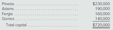 Pineda....
$230,000
Adams....
Fergie ...
Gomez.
Total capital....
160,000
140,000
$720,000
