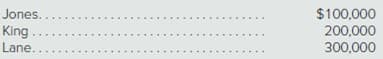 King...
Lane.
$100,000
200,000
300,000
