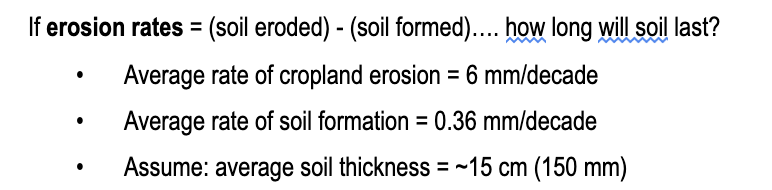 If erosion rates = (soil eroded) - (soil formed).... how long will soil last?
Average rate of cropland erosion = 6 mm/decade
Average rate of soil formation = 0.36 mm/decade
Assume: average soil thickness = ~15 cm (150 mm)
