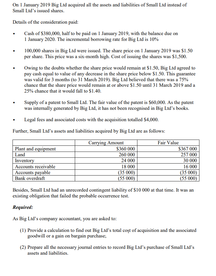 On 1 January 2019 Big Ltd acquired all the assets and liabilities of Small Ltd instead of
Small Ltd's issued shares.
Details of the consideration paid:
Cash of $380,000, half to be paid on 1 January 2019, with the balance due on
1 January 2020. The incremental borrowing rate for Big Ltd is 10%
.
100,000 shares in Big Ltd were issued. The share price on 1 January 2019 was $1.50
per share. This price was a six-month high. Cost of issuing the shares was $1,500.
Owing to the doubts whether the share price would remain at $1.50, Big Ltd agreed to
pay cash equal to value of any decrease in the share price below $1.50. This guarantee
was valid for 3 months (to 31 March 2019). Big Ltd believed that there was a 75%
chance that the share price would remain at or above $1.50 until 31 March 2019 and a
25% chance that it would fall to $1.40.
Supply of a patent to Small Ltd. The fair value of the patent is $60,000. As the patent
was internally generated by Big Ltd, it has not been recognised in Big Ltd's books.
Legal fees and associated costs with the acquisition totalled $4,000.
Further, Small Ltd's assets and liabilities acquired by Big Ltd are as follows:
Carrying Amount
Plant and equipment
Land
Inventory
Accounts receivable
Accounts payable
Bank overdraft
$360 000
260 000
24 000
18 000
(35 000)
(55 000)
Fair Value
$367 000
257 000
30 000
16 000
(35 000)
(55 000)
Besides, Small Ltd had an unrecorded contingent liability of $10 000 at that time. It was an
existing obligation that failed the probable occurrence test.
Required:
As Big Ltd's company accountant, you are asked to:
(1) Provide a calculation to find out Big Ltd's total cost of acquisition and the associated
goodwill or a gain on bargain purchase;
(2) Prepare all the necessary journal entries to record Big Ltd's purchase of Small Ltd's
assets and liabilities.