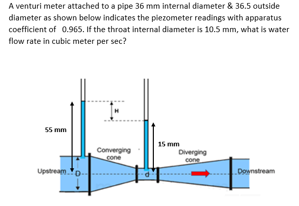 A venturi meter attached to a pipe 36 mm internal diameter & 36.5 outside
diameter as shown below indicates the piezometer readings with apparatus
coefficient of 0.965. If the throat internal diameter is 10.5 mm, what is water
flow rate in cubic meter per sec?
55 mm
15 mm
Converging
cone
Diverging
cone
Upstream e-
Downstream
