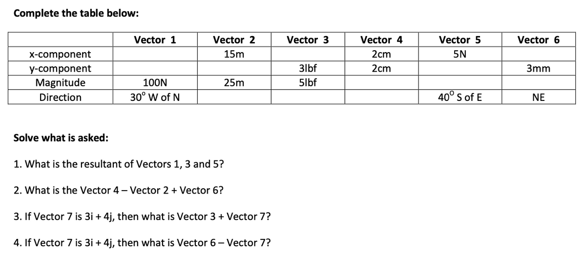 Complete the table below:
Vector 1
Vector 2
Vector 3
Vector 4
Vector 5
Vector 6
15m
2cm
5N
X-component
y-component
Magnitude
3lbf
2cm
3mm
100N
25m
5lbf
Direction
30° W of N
40° s of E
NE
Solve what is asked:
1. What is the resultant of Vectors 1, 3 and 5?
2. What is the Vector 4 – Vector 2 + Vector 6?
3. If Vector 7 is 3i + 4j, then what is Vector 3 + Vector 7?
4. If Vector 7 is 3i + 4j, then what is Vector 6 – Vector 7?
