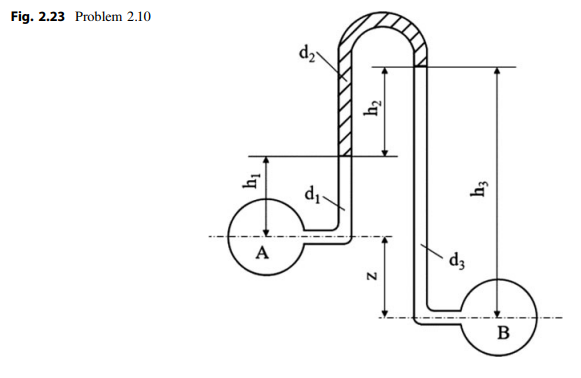 Fig. 2.23 Problem 2.10
dz
d1-
A
d3
B
ly
