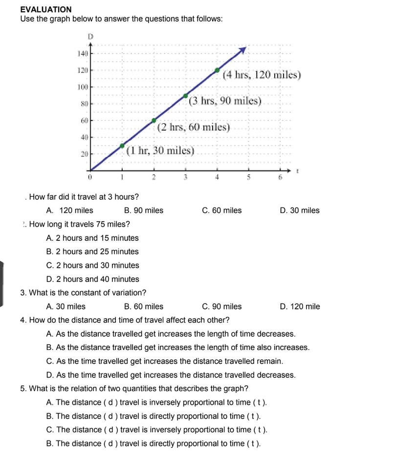 EVALUATION
Use the graph below to answer the questions that follows:
D
140
120
(4 hrs, 120 miles)
100
(3 hrs, 90 miles)
80
60
(2 hrs, 60 miles)
40
(1 hr, 30 miles)
20
. How far did it travel at 3 hours?
A. 120 miles
B. 90 miles
C. 60 miles
D. 30 miles
2. How long it travels 75 miles?
A. 2 hours and 15 minutes
B. 2 hours and 25 minutes
C. 2 hours and 30 minutes
D. 2 hours and 40 minutes
3. What is the constant of variation?
A. 30 miles
B. 60 miles
C. 90 miles
D. 120 mile
4. How do the distance and time of travel affect each other?
A. As the distance travelled get increases the length of time decreases.
B. As the distance travelled get increases the length of time also increases.
C. As the time travelled get increases the distance travelled remain.
D. As the time travelled get increases the distance travelled decreases.
5. What is the relation of two quantities that describes the graph?
A. The distance ( d) travel is inversely proportional to time ( t).
B. The distance (d) travel is directly proportional to time ( t).
C. The distance (d) travel is inversely proportional to time ( t).
B. The distance (d) travel is directly proportional to time ( t ).
