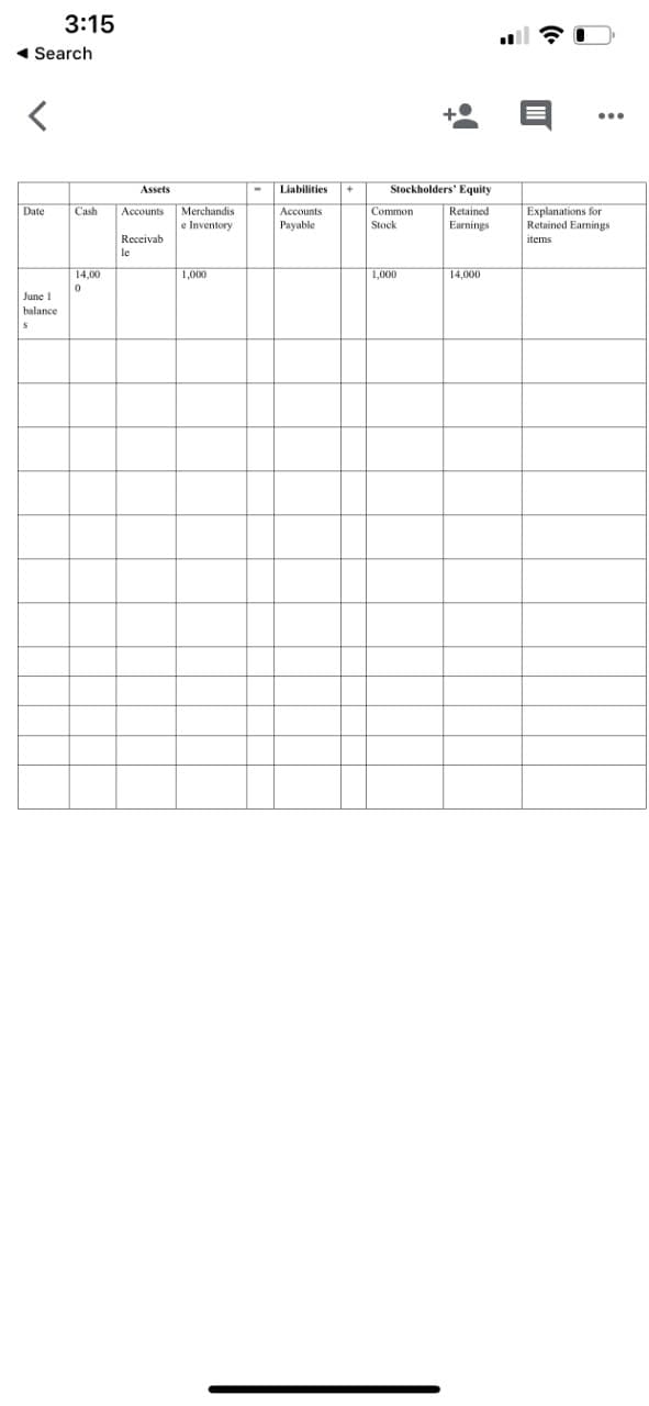 3:15
1 Search
Assets
Liabilities
Stockholders' Equity
Accounts
Retained
Explanations for
Retained Earnings
Date
Cash
Accounts
Merchandis
Common
e Inventory
Payable
Stock
Earnings
Receivab
items
le
14,00
1,000
1,000
14,000
June 1
balance
il.
