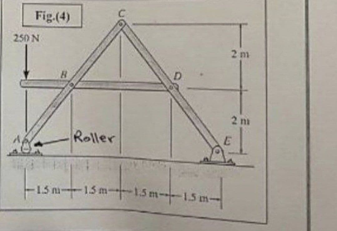 Fig.(4)
B
250 N
D
2m
2 mi
Roller
E
-1.5m-1.5m-1.5m-1.5 m-