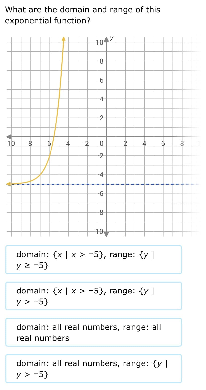 What are the domain and range of this
exponential function?
4
2
-10
-8-
-6
-4
-2
4
6.
-2
-4
9-
8-
10
domain: {x | x > -5}, range: {y |
y > -5}
domain: {x | x > -5}, range: {y |
y > -5}
domain: all real numbers, range: all
real numbers
domain: all real numbers, range: {y |
y > -5}
