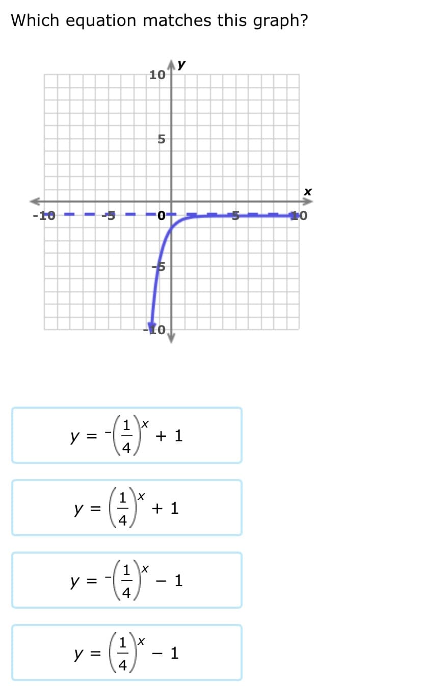 Which equation matches this graph?
10
-10 -
0+
-5
to
y =
+ 1
y =
+ 1
4
(9) -
y =
1
- (4) -
1 x
1
y =
