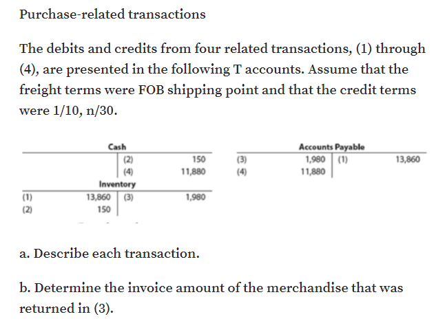Purchase-related transactions
The debits and credits from four related transactions, (1) through
(4), are presented in the following T accounts. Assume that the
freight terms were FOB shipping point and that the credit terms
were 1/10, n/30.
Cash
|(2)
Accounts Payable
1,980 (1)
150
(3)
13,860
(4)
11,880
(4)
11,880
Inventory
(1)
13,860 (3)
1,980
(2)
150
a. Describe each transaction.
b. Determine the invoice amount of the merchandise that was
returned in (3).
