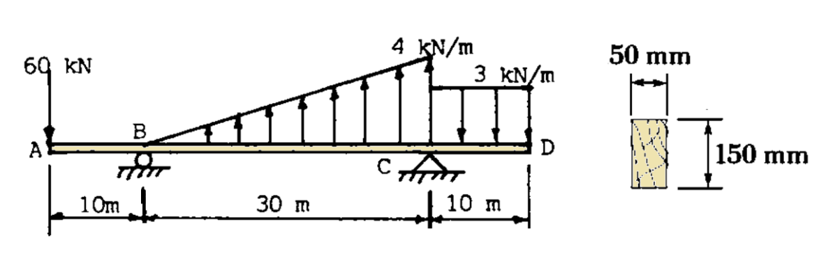 4 KN/m
50 mm
60 KN
3 KN/m
B
D
150 mm
A
10m
30 m
10 m
ort
