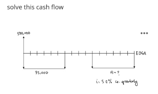 solve this cash flow
500,000
EOSA
35,000
i: 5 2% u. quartedly
