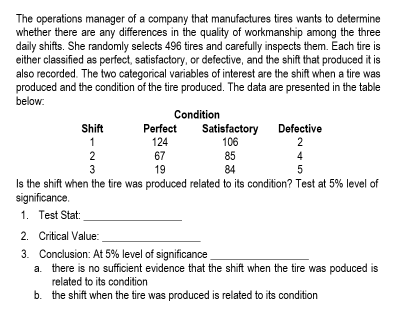 The operations manager of a company that manufactures tires wants to determine
whether there are any differences in the quality of workmanship among the three
daily shifts. She randomly selects 496 tires and carefully inspects them. Each tire is
either classified as perfect, satisfactory, or defective, and the shift that produced it is
also recorded. The two categorical variables of interest are the shift when a tire was
produced and the condition of the tire produced. The data are presented in the table
below:
Condition
Shift
Perfect
Defective
Satisfactory
106
124
2
121
67
85
4
3
19
84
5
Is the shift when the tire was produced related to its condition? Test at 5% level of
significance.
1.
Test Stat:
2.
Critical Value:
3. Conclusion: At 5% level of significance
a. there is no sufficient evidence that the shift when the tire was poduced is
related to its condition
b. the shift when the tire was produced is related to its condition