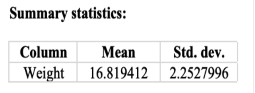 Summary statistics:
Column
Mean
Std. dev.
Weight
16.819412 2.2527996
