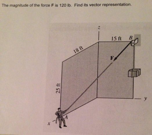 The magnitude of the force F is 120 lb. Find its vector representation.
25 ft
A
18 ft
15 ft B
F
y