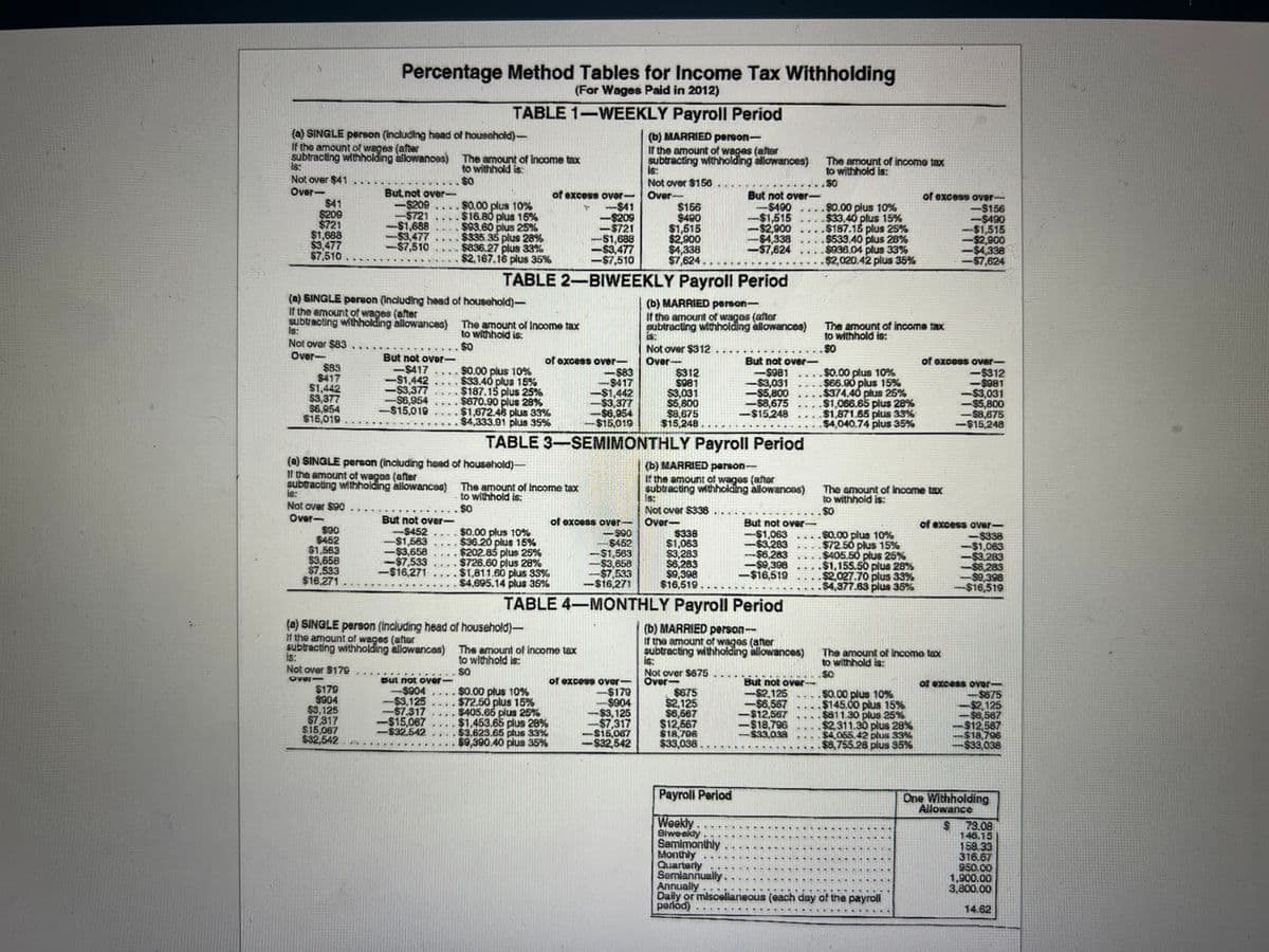 ... .
Percentage Method Tables for Income Tax Withholding
(For Wages Paid in 2012)
TABLE 1-WEEKLY Payroll Period
(a) SINGLE person (including head of household)-
If the amount of wages (after
subtracting withholding allowances) The amount of income tax
is:
Not over $41
Over-
$41
$209
$721
$1,688
$3.477
$7,510.
(b) MARRIED person-
If the amount of wages (after
subtracting withholding allowances)
is:
Not ovor $150
Över-
$156
$490
$1,615
$2,900
$4,338
$7,624.
The armount of income tax
to withhold is:
to withhold is:
.SO
.-.
But not over-
-%24209 . . .$0.00 plus 10%
$721 . ..$16.80 plus 16%
$1,688
$3,477. . $335.35 plus 289%
$7,510
of excess over-
-$41
-$209
-2721
$1,688
$3,477
-$7,510
But not over-
$490
21,515 . .
%$42,900
$4,338
-$7,624
.$0.00 plus 10%
.$33.40 plus 15%
$187.15 plus 25%
$533.40 plus 28%
$936.04 plus 33%
$2,020.42 plus 35%
of excess over-
-$156
-$490
-$1,515
$2,900
$4,338
-$7,624
$93.60 plus 25%
$836.27 plus 33%
$2,167.16 plus 35%
TABLE 2-BIWEEKLY Payroll Period
(a) SINGLE person (including head of household)-
If the amount of wages (after
subtracting withholding allowances) The amount of Income tax
(b) MARRIED person-
If the amount of wages (after
subtracting withholding allowances)
is:
Not over $312..
Over-
$312
$981
$3,031
$5,800
$8.675
$15,248
The amount of income tax
to withhold is:
Is:
to withhold is:
$0
Not over $83
Over-
$83
$417
$1,442
$3,377
$6,954
$15,019
.. SO
But not over
-%2417
-$1,442.. . .$33.40 plus 15%
$3,377. .
$6,954
$15,019
of excess over-
-%2483
$417
-$1,442
$3,377
-%246,954
$15,019
But not over-
-$981
-$3,031
$5,800 .. . .$374.40 plus 25%
$8,675. . .$1,066.65 plus 28%
-%2415.248
of oxcess over-
-$312
-$981
$3,031
-$5,800
-$8,675
-$15,248
$0.00 plus 10%
.$0.00 plus 10%
$66.90 plus 15%
. $187.15 plus 25%
$670.90 plus 28%
$1,672.46 plus 33%
$4,333.91 plus 35%
$1,871.65 plus 33%
$4,040.74 plus 35%
TABLE 3-SEMIMONTHLY Payroll Period
(a) SINGLE person (including head of household)-
If the amount of wages (after
subtracting withholding allowances) The amount of income tax
is:
Not over $90
Over-
$90
$452
$1.563
$3,658
$7,533
$16.271
(b) MARRIED person-
Ir the amount of wages (after
subtracting withholaing allowances)
is:
Not over $338
Over-
$338
$1,063
$3,283
$6,283
$9,398
$16,519.
The amount of Income tax
to withhold is:
$0
to withhold is:
.. $0
But not over-
-S452..
$1,563
$3,658
-$7,533
-$16.271
of excess over-
But not over-
$0.00 plus 10%
$36.20 plus 15%
. $202.85 plus 25%
. $726.60 plus 28%
.$1,811.60 plus 33%
$4,695.14 plus 35%
of excess over-
-$338
$1,063
-$3.283
$6.283
$9,398
-$16,519
-$1,063
-$43,263
.$0.00 plus 10%
$72.50 plus 15%
-$6,283 . .$405.50 plus 25%
-%$49,398 .. . .$1,155.50 plus 28%
$2,027.70 plus 33%
.$4,377.63 plus 35%
...
$452
$1,563
$3,658
$7,533
-2416,271
-$16,519
TABLE 4-MONTHLY Payroll Period
(a) SINGLE person (including head of household)-
If the amount of wages (after
subtracting withholding allowances) The amount of income tax
is:
Not over $179
(b) MARRIED person
If the amount of wages (after
subtracting withholding allowances)
is:
Not over $675
Over-
$675
$2,125
$6,667
$12,567
$18,796
$33,038
to withhold is:
SO
The amount of income tax
to withhold is:
over
$179
$904
$3,125
$7,317
$15,067
$32,542
But not over-
-$904
-$43,125
$7.317 .
$15,067
-%$32.542
$0.00 plus 10%
$72.50 plus 15%
$405.65 plus 25%
$1,453.65 plus 28%
$3.623.65 plus 33%
$9,390.40 plus 35%
of excess over-
$179
$904
$3,125
$7,317
$15,067
-S32,542
But not over
$2.125
$6,567
$12.567
$18,796
$33.038
$0.00 plus 10%
$145.00 plus 15%
$811.30 plus 25%
$2,311.30 plus 28%
$4.055.42 plus 33%
$8,755.28 plus 95%
of excess over-
$675
-%242,125
-$46,567
$12,587
$18,796
$33,038
Payroll Period
One Withholding
Allowance
Weekly.
Biweekly
Semimonthly
Monthly
Quarterly
Semiannually
Annually
Daily or miscellaneous (each day of the payroll
perlod)
$73.08
146.15
158.33
316.67
950.00
1,900.00
3,800.00
14.62
