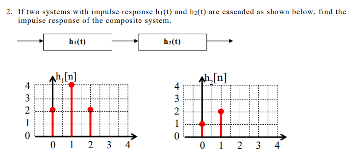 2. If two systems with impulse response h1(t) and h2(t) are cascaded as shown below, find the
impulse response of the composite system.
hi(t)
h2(t)
Ah, [n]
4
[n]
4
3
3
2
2
1
1
0 1 2
3 4
0 1 2 3 4
