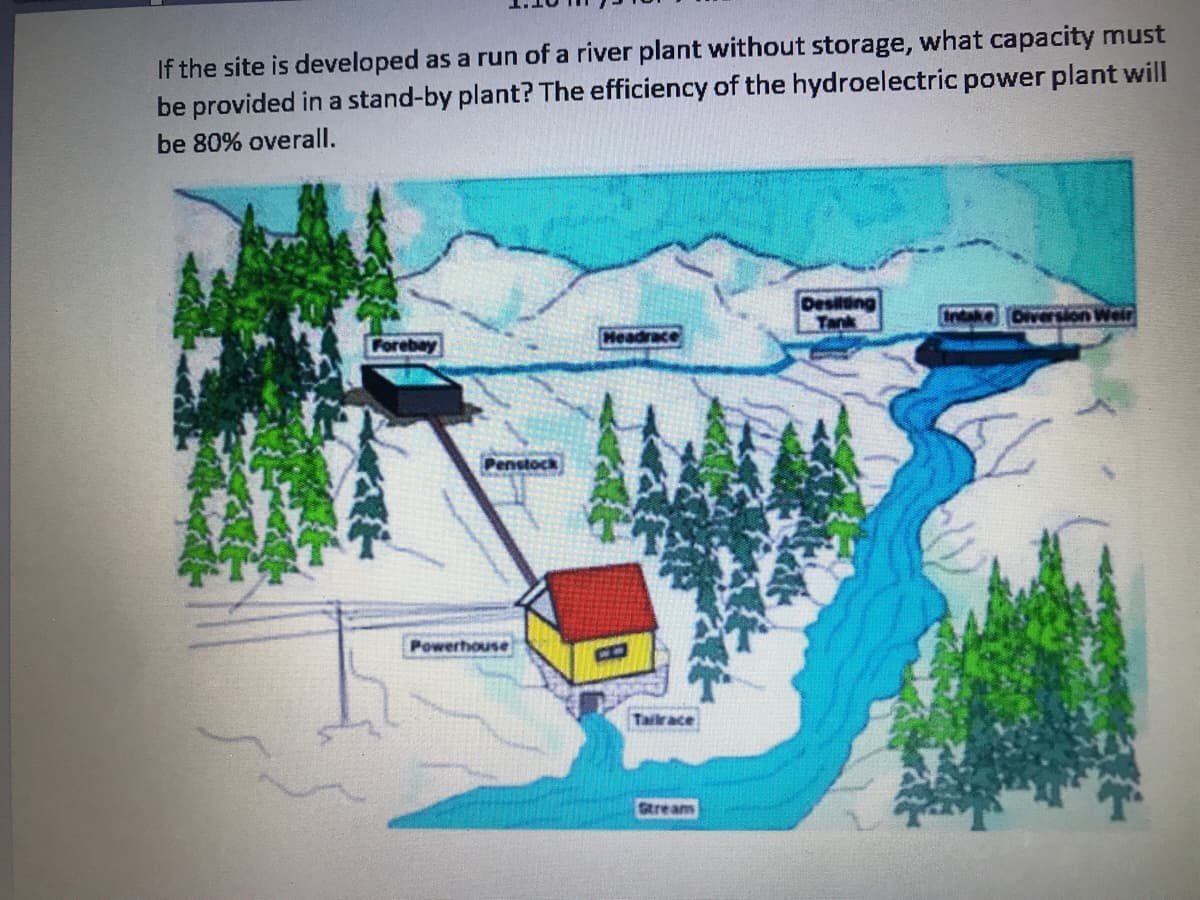 If the site is developed as a run of a river plant without storage, what capacity must
be provided in a stand-by plant? The efficiency of the hydroelectric power plant will
be 80% overall.
Desiiting
Tank
Diversion Weir
Forebay
Headrace
Penstock
Powerhouse
Tailrace
Stream
