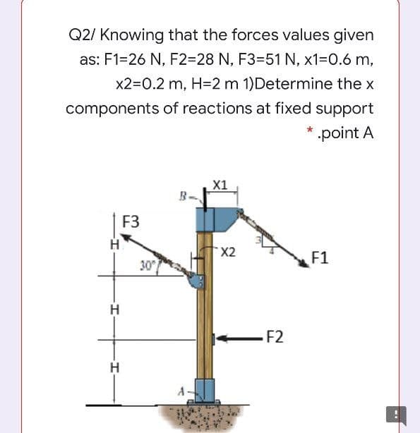 Q2/ Knowing that the forces values given
as: F1=26 N, F2=D28 N, F3-51 N, x1=D0.6 m,
x2=0.2 m, H=2 m 1)Determine the x
components of reactions at fixed support
point A
X1
F3
X2
30
F1
-F2
H
