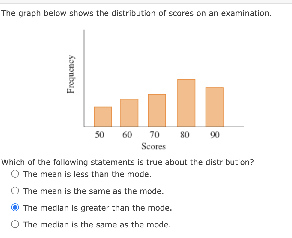 The graph below shows the distribution of scores on an examination.
50
60
70
80
90
Scores
Which of the following statements is true about the distribution?
O The mean is less than the mode.
The mean is the same as the mode.
The median is greater than the mode.
O The median is the same as the mode.
Frequency
