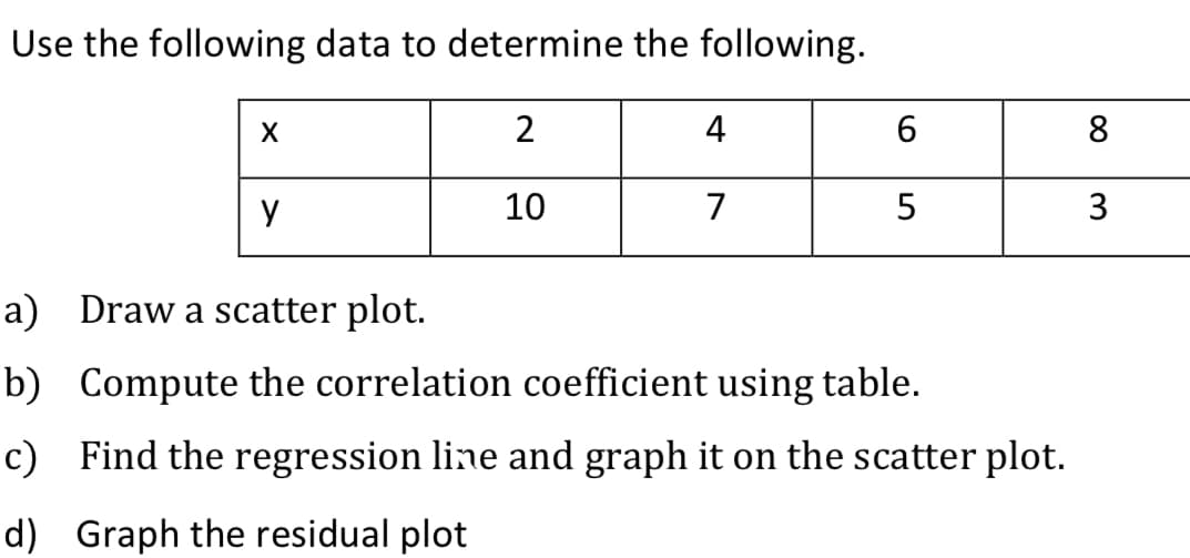 Use the following data to determine the following.
2
4
8
10
7
5
3
a) Draw a scatter plot.
b) Compute the correlation coefficient using table.
c) Find the regression line and graph it on the scatter plot.
d) Graph the residual plot
