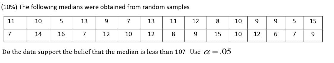 (10%) The following medians were obtained from random samples
11
10
13
9.
7
13
11
12
8
10
9
9.
15
7
14
16
7
12
10
12
8
9
15
10
12
6.
7
Do the data support the belief that the median is less than 10? Use a = .05
