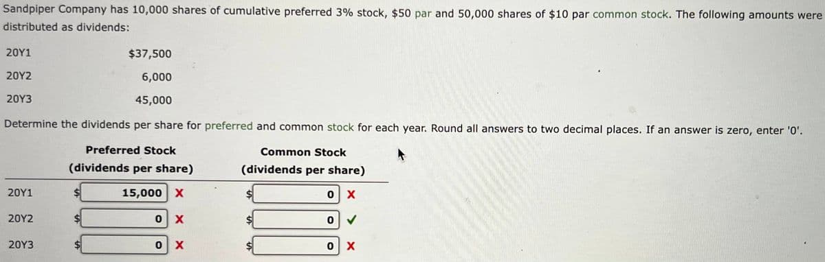 Sandpiper Company has 10,000 shares of cumulative preferred 3% stock, $50 par and 50,000 shares of $10 par common stock. The following amounts were
distributed as dividends:
$37,500
6,000
45,000
Determine the dividends per share for preferred and common stock for each year. Round all answers to two decimal places. If an answer is zero, enter '0'.
Preferred Stock
(dividends per share)
15,000 X
20Y1
20Y2
20Y3
20Y1
20Y2
20Y3
$
0 X
0 X
Common Stock
(dividends per share)
LA
LA
0 X
0
0 X