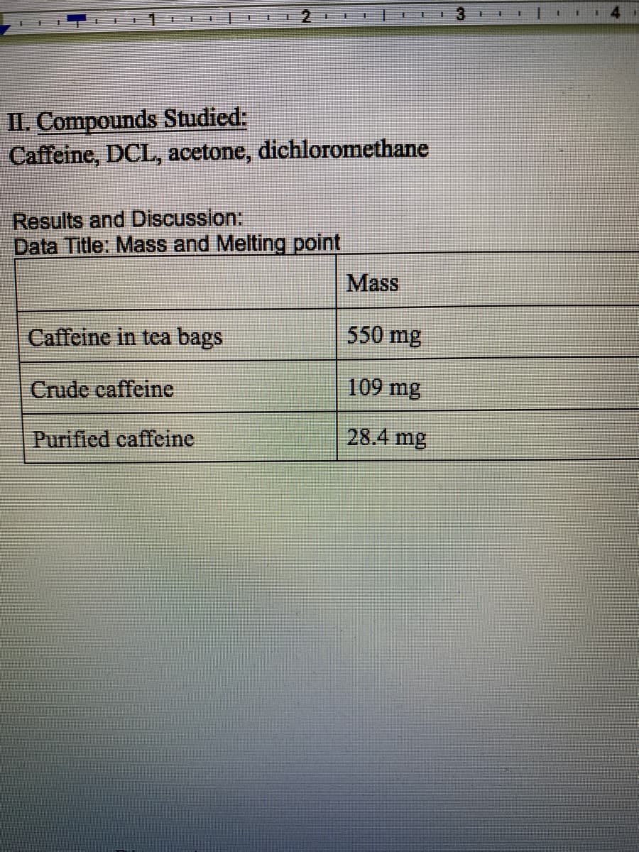 主
主
主
II. Compounds Studied:
Caffeine, DCL, acetone, dichloromethane
Results and Discussion:
Data Title: Mass and Melting point
Mass
Caffeine in tea bags
550 mg
Crude caffeine
109 mg
Purified caffeine
28.4 mg
