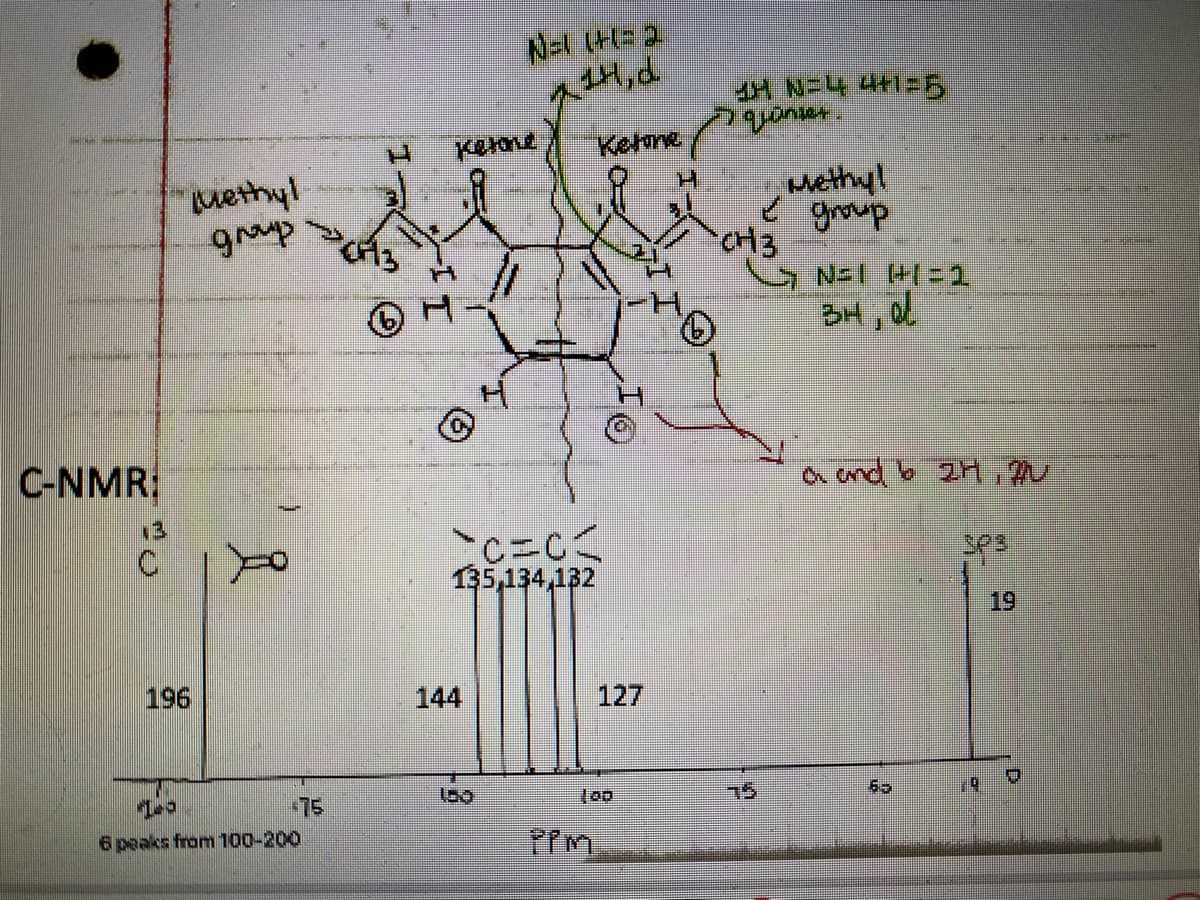 VOLUI
C-NMR:
C
196
Methyl
grup
Fo
6 peaks from 100-200
www.
Ketone Ketone
Ba
XII
N
6
P
150
11
N=1 (+1=2
14,d
H
>C=C<
135,134,132
OT
100
PPM
14 N=4 4+1=5
کی مدد
←
quanser.
Methyl
✓ group
CH3
GN=1 HT=2
d
BHi
P
a and b 24,2
SP3
49
D
P
P