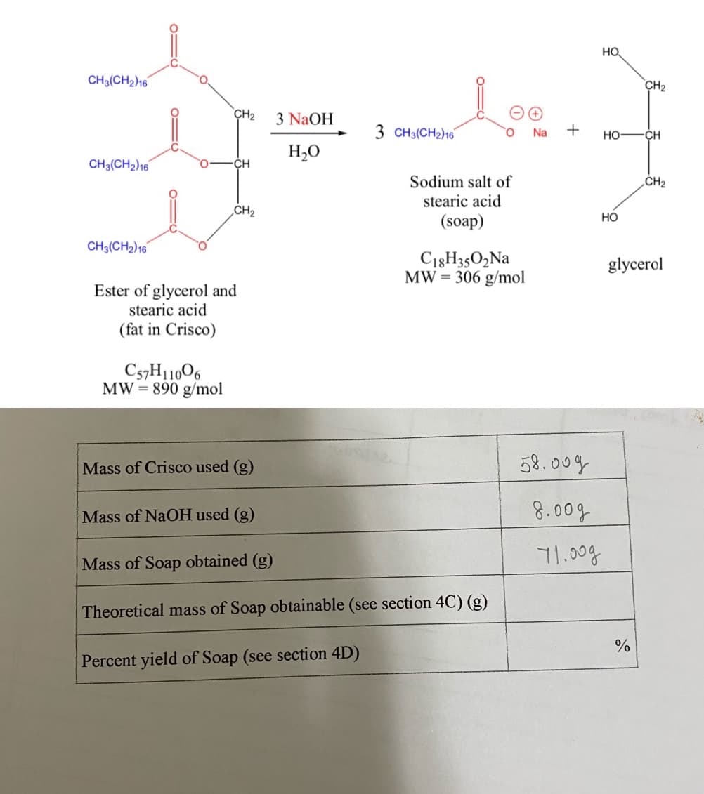 HO
CH3(CH2)16
CH2
CH2
3 NaOH
3 CH3(CH2)16
+
Na
но
CH
H,O
CH3(CH2)16
CH
Sodium salt of
CH2
stearic acid
CH2
но
(soap)
CH3(CH2)16
C18H35O2N
MW = 306 g/mol
glycerol
Ester of glycerol and
stearic acid
(fat in Crisco)
C57H11006
MW= 890 g/mol
%3D
Mass of Crisco used (g)
58.00g
Mass of NaOH used (g)
8.00g
Mass of Soap obtained (g)
71.00g
Theoretical mass of Soap obtainable (see section 4C) (g)
%
Percent yield of Soap (see section 4D)
