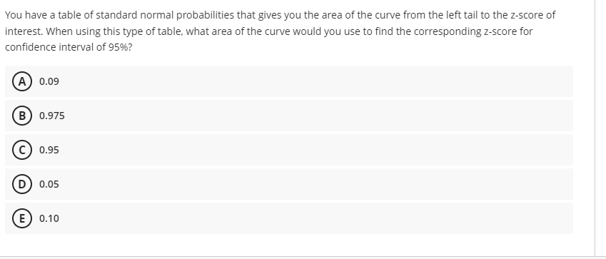 You have a table of standard normal probabilities that gives you the area of the curve from the left tail to the z-score of
interest. When using this type of table, what area of the curve would you use to find the corresponding z-score for
confidence interval of 95%?
(A) 0.09
(B) 0.975
(c) 0.95
D 0.05
E) 0.10
