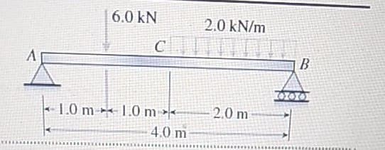 6.0 kN
2.0 kN/m
C
B
1.0 m 1.0 m
2.0 m
4.0 m
