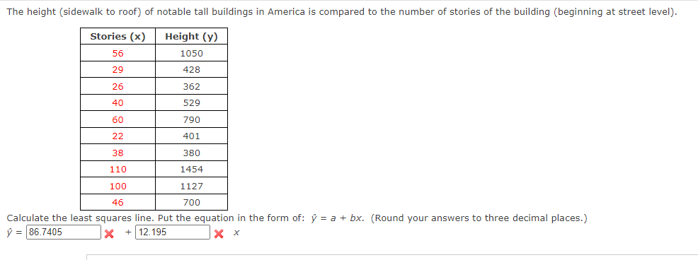 The height (sidewalk to roof) of notable tall buildings in America is compared to the number of stories of the building (beginning at street level).
Stories (x)
Height (y)
56
1050
29
428
26
362
40
529
60
790
22
401
38
380
110
1454
100
1127
46
700
Calculate the least squares line. Put the equation in the form of: ý = a + bx. (Round your answers to three decimal places.)
86.7405
12.195
