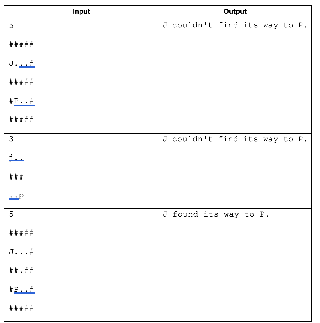 Input
Output
J couldn't find its way to P.
#####
J.
#####
#P..#
#####
3
J couldn't find its way to P.
i..
###
J found its way to P.
#####
J.
#:
##. ##
#P..#
#####
