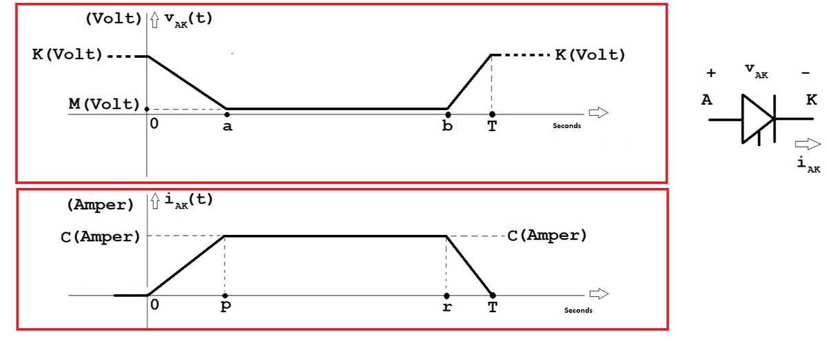 (Volt)|† vAR(t)
K (Volt)-
K (Volt)
+
V
AK
M (Volt)
А
K
b
T
a
Seconds
i,
AK
(Amper) |†i,AK(t)
С (Amper)
C(Amper)
r
T
Seconds
