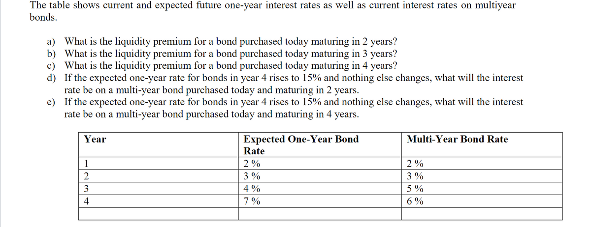 The table shows current and expected future one-year interest rates as well as current interest rates on multiyear
bonds.
a) What is the liquidity premium for a bond purchased today maturing in 2 years?
What is the liquidity premium for a bond purchased today maturing in 3 years?
b)
c) What is the liquidity premium for a bond purchased today maturing in 4 years?
d) If the expected one-year rate for bonds in year 4 rises to 15% and nothing else changes, what will the interest
rate be on a multi-year bond purchased today and maturing in 2 years.
e)
If the expected one-year rate for bonds in year 4 rises to 15% and nothing else changes, what will the interest
rate be on a multi-year bond purchased today and maturing in 4 years.
Year
1
2
3
4
Expected One-Year Bond
Rate
2%
3%
4%
7%
Multi-Year Bond Rate
2%
3%
5%
6%