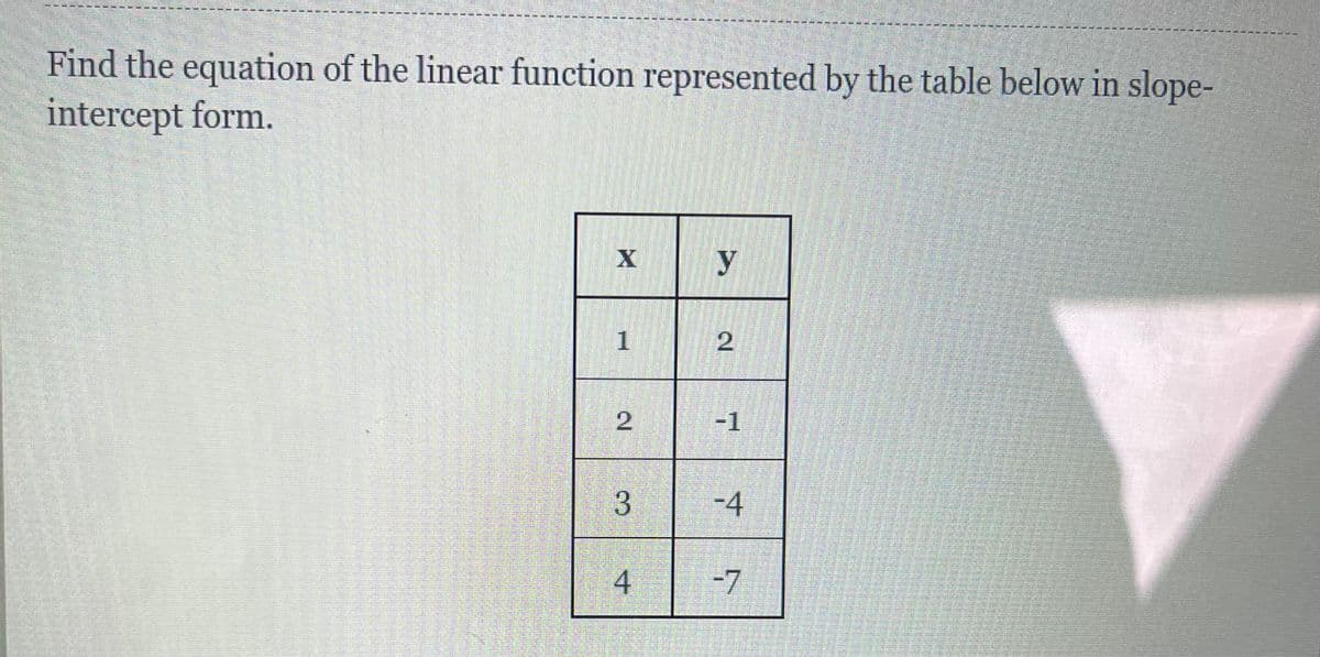 Find the equation of the linear function represented by the table below in slope-
intercept form.
X
1
3
4
y
2
-1
-4
-7