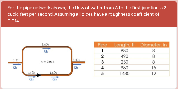 For the pipe network shown, the flow of water from A to the first junction is 2
cubic feet per second. Assuming all pipes have a roughness coefficient of
0.014
L2 D2
Pipe
Diameter, in
Length, ft
980
1
8
2
490
8
LIDI
n = 0.014
3
250
8
Q₁
4
980
15
5
1480
12
L3 D3
L₁ D₁
Q4
Q5