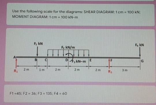 Use the following scale for the diagrams: SHEAR DIAGRAM: 1 cm = 100 kN;
MOMENT DIAGRAM: 1 cm = 100 kN-m
F, kN
F. kN
F, kN/m
B
DA, kN-m
E
FF
R1
2 m
1 m
2 m
2m
2 m
R2
3 m
F1 =45; F2 = 36; F3 = 135; F4 = 60
