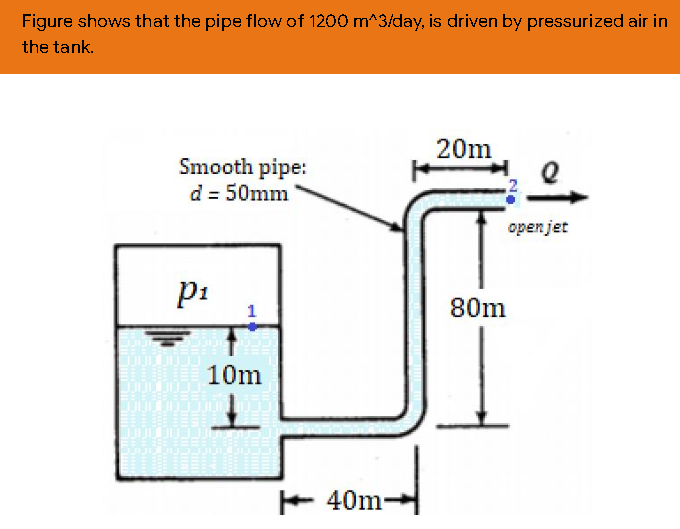 Figure shows that the pipe flow of 1200 m^3/day, is driven by pressurized air in
the tank.
20m
Smooth pipe:
d = 50mm
e
openjet
P₁
1
10m
40m-
80m