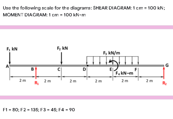 Use the following scale for the diagrams: SHEAR DIAGRAM: 1 cm = 100 kN;
MOMENT DIAGRAM: 1 cm = 100 kN-m
F, kN
F2 kN
F, kN/m
G
Fa kN-m
2 m
2 m
R1
2 m
2 m
2 m
2 m
R2
F1 = 80; F2 = 135; F3 = 45; F4 = 90
