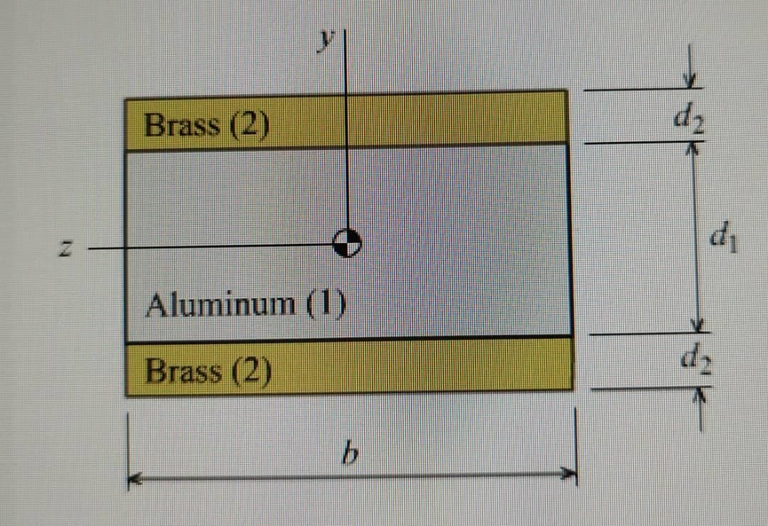N
Brass (2)
Aluminum (1)
Brass (2)
b
d₂
d₁