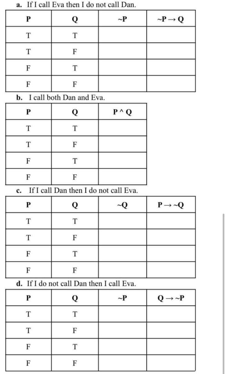 a. If I call Eva then I do not call Dan.
P
Q
-P
-P → Q
T
T
F
F
T
F
F
b. I call both Dan and Eva.
P
Q
P^Q
T
T
F
F
T
F
F
с.
If I call Dan then I do not call Eva.
P-Q
F
F
F
F
d. If I do not call Dan then I call Eva.
P
Q
-P
Q→-P
T
T
F
F
F
F
