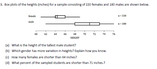 3. Box plots of the heights (inches) for a sample consisting of 220 females and 180 males are shown below.
female
n= 220
male
n= 180
64
66
68
70
72
74
76
HEIGHT
(a) What is the height of the tallest male student?
(b) Which gender has more variation in heights? Explain how you know.
(c) How many females are shorter than 64 inches?
(d) What percent of the sampled students are shorter than 71 inches.?
