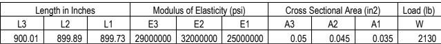 Modulus of Elasticity (psi)
E2
899.73 29000000 32000000 25000000
Length in Inches
Cross Sectional Area (in2)
Load (Ib)
L3
L2
L1
E3
E1
АЗ
A2
А1
W
900.01
899.89
0.05
0.045
0.035
2130

