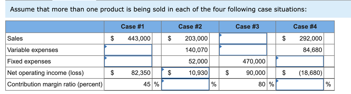 Assume that more than one product is being sold in each of the four following case situations:
Case #1
Case #2
Case #3
Case #4
Sales
$
443,000
203,000
292,000
Variable expenses
140,070
84,680
Fixed expenses
52,000
470,000
Net operating income (loss)
$
82,350
$
10,930
90,000
$
(18,680)
Contribution margin ratio (percent)
45 %
%
80 %
