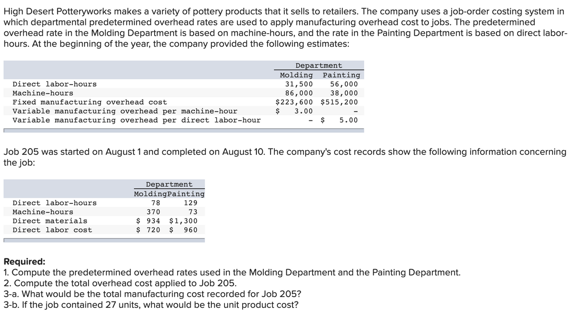 High Desert Potteryworks makes a variety of pottery products that it sells to retailers. The company uses a job-order costing system in
which departmental predetermined overhead rates are used to apply manufacturing overhead cost to jobs. The predetermined
overhead rate in the Molding Department is based on machine-hours, and the rate in the Painting Department is based on direct labor-
hours. At the beginning of the year, the company provided the following estimates:
Department
Molding
31,500
86,000
$223,600 $515,200
$
Painting
56,000
38,000
Direct labor-hours
Machine-hours
Fixed manufacturing overhead cost
Variable manufacturing overhead per machine-hour
Variable manufacturing overhead per direct labor-hour
3.00
$
5.00
Job 205 was started on August 1 and completed on August 10. The company's cost records show the following information concerning
the job:
Department
MoldingPainting
Direct labor-hours
78
129
Machine-hours
370
73
Direct materials
$ 934
$1,300
$
$ 720
Direct labor cost
960
Required:
1. Compute the predetermined overhead rates used in the Molding Department and the Painting Department.
2. Compute the total overhead cost applied to Job 205.
3-a. What would be the total manufacturing cost recorded for Job 205?
3-b. If the job contained 27 units, what would be the unit product cost?
