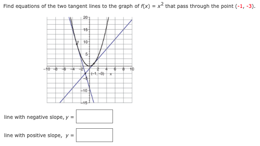 Find equations of the two tangent lines to the graph of f(x) = x² that pass through the polnt (-1, -3).
20
15
V 10
51
10
-10-
line with negative slope, y =
line with positive slope, y =
