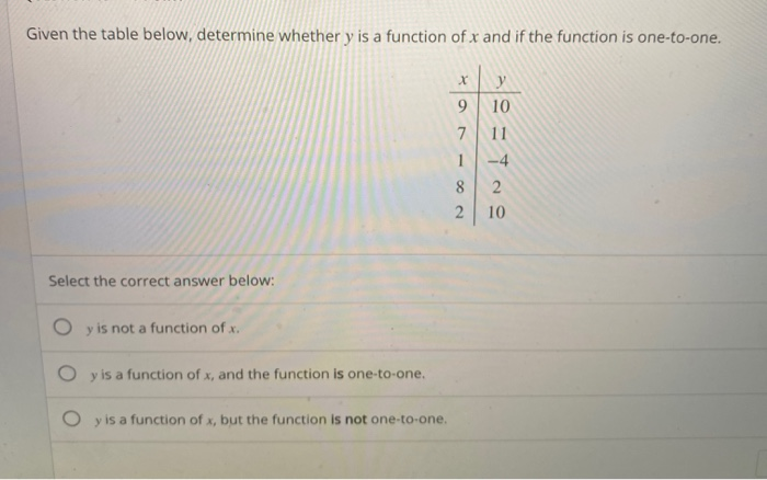 Given the table below, determine whether y is a function of x and if the function is one-to-one.
9.
10
7
11
1
-4
8
10
Select the correct answer below:
O y is not a function of x.
O y is a function of x, and the function is one-to-one.
O y is a function of x, but the function is not one-to-one.
